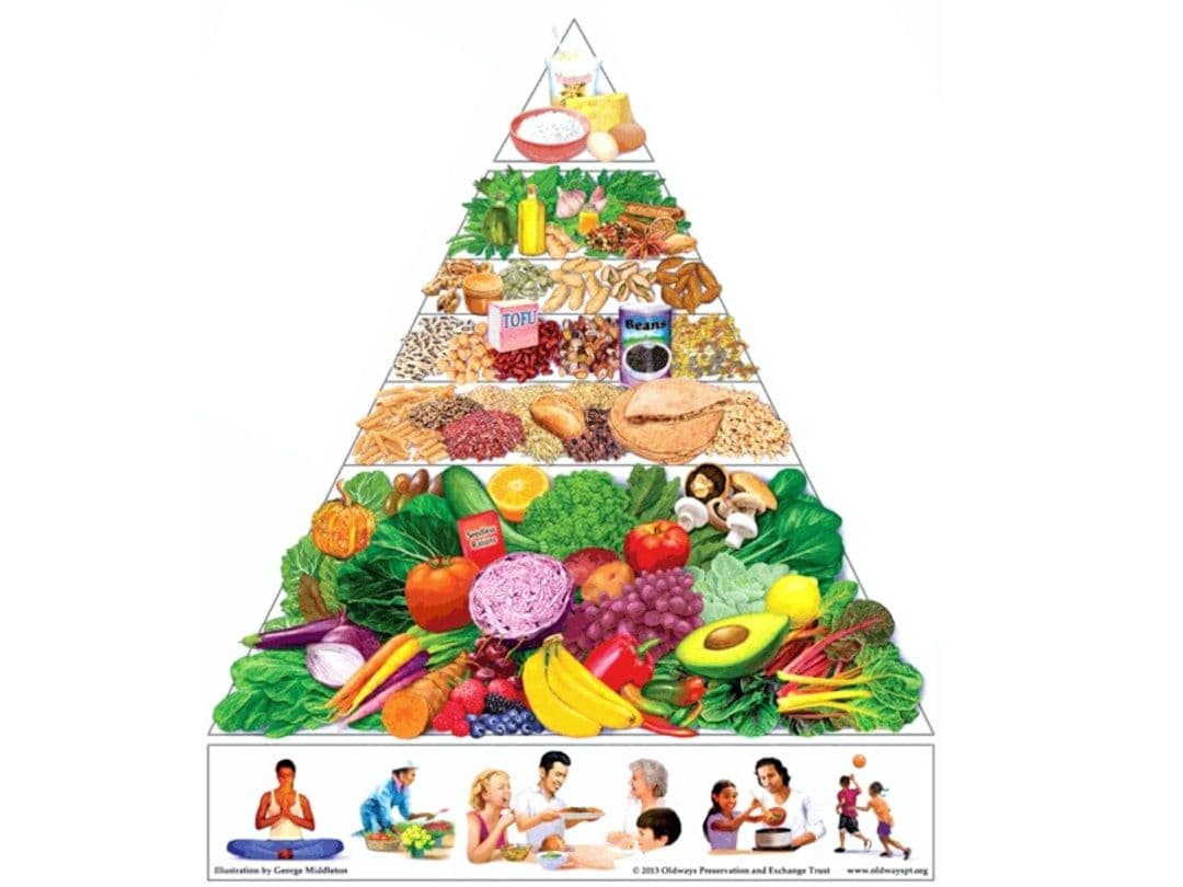 What Happens When You Follow a Flexitarian Diet? — holistic health